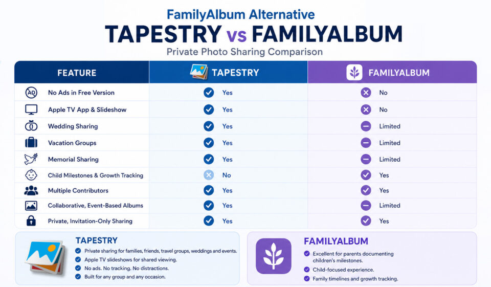 Tapestry vs FamilyAlbum private photo sharing comparison